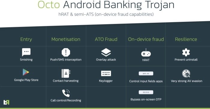 Обнаружено новое вредоносное ПО, угрожающее пользователям Android